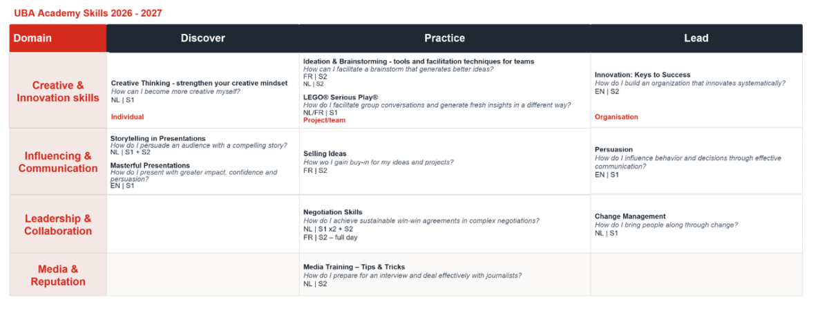 UBA_Academy_skills2627_EN.png