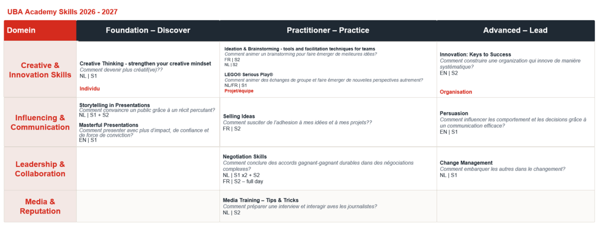 UBA_Academy_skills2627_FR.png