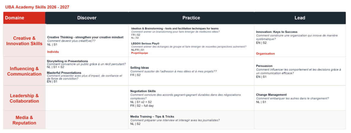 UBA_Academy_skills2627_FR.png