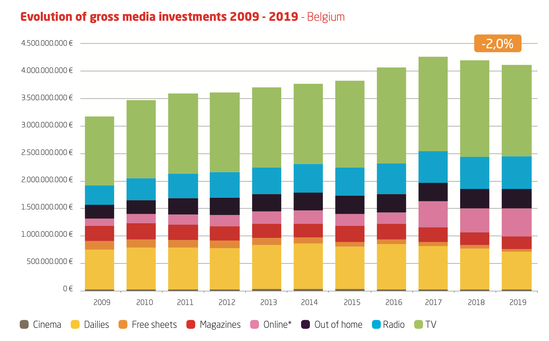 Media Key Facts Absoluten 2019.png