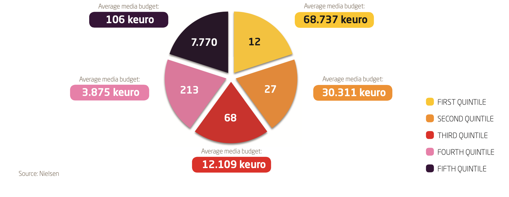 Media Kay Facts 2019 verdeling.png