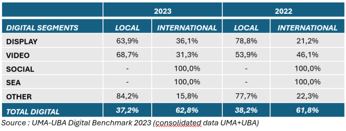 Newsletter_20240319_Digital_benchmark_2023_tab2