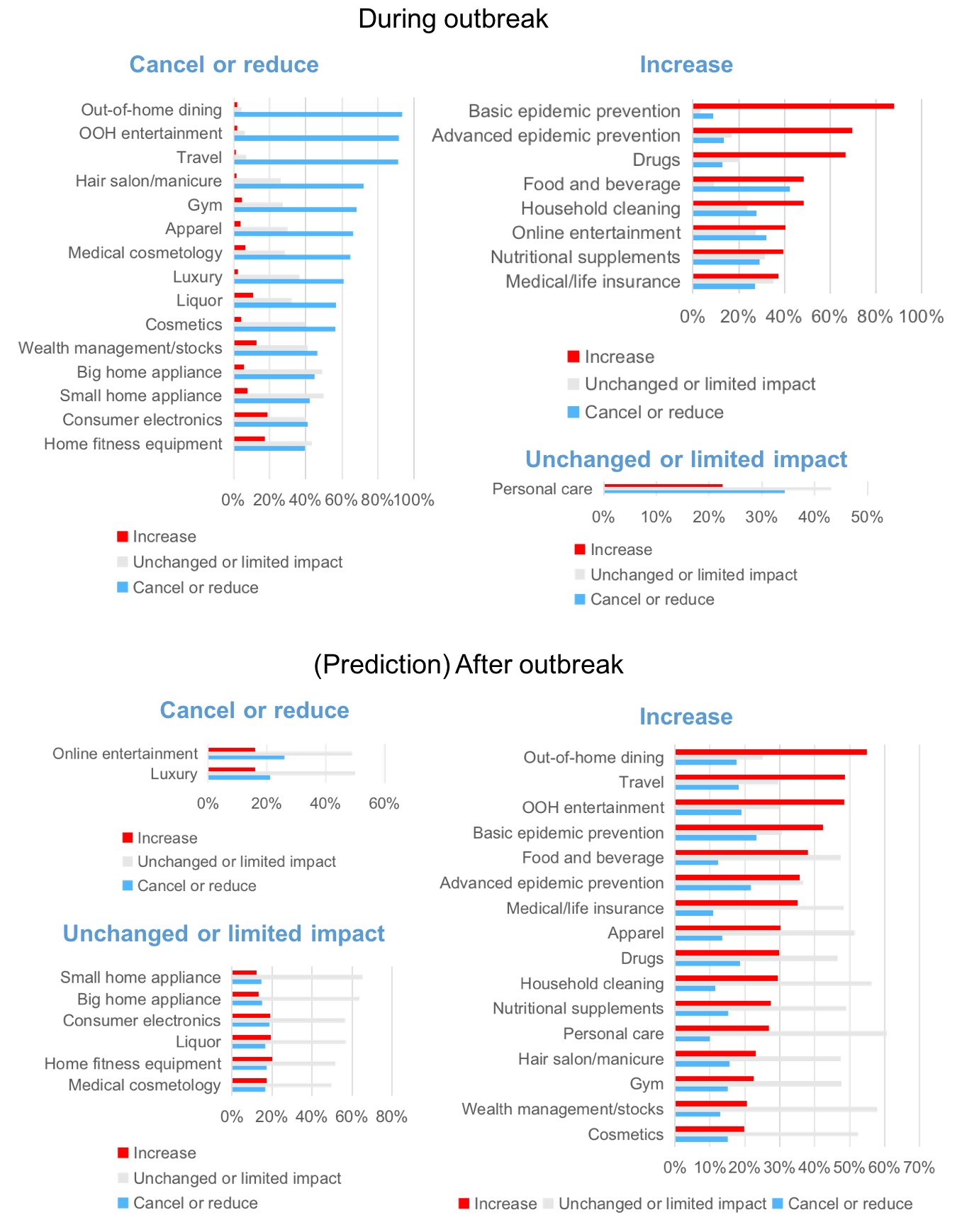 EN Mega insights for coronavirus outbreak.png