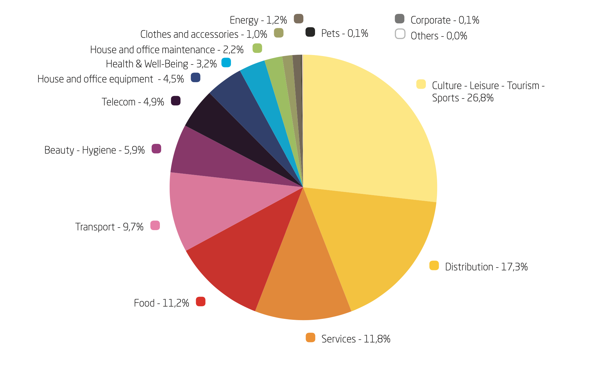 Media Key Facts aandelen 2019.png
