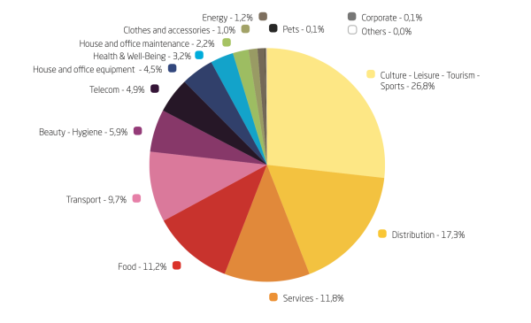 Media Key Facts aandelen 2019.png
