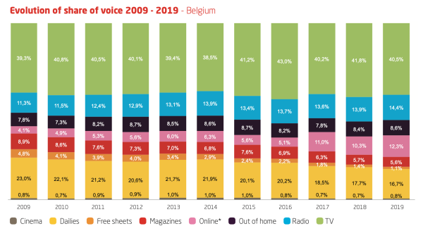 Media Key Facts SOV 2019.png