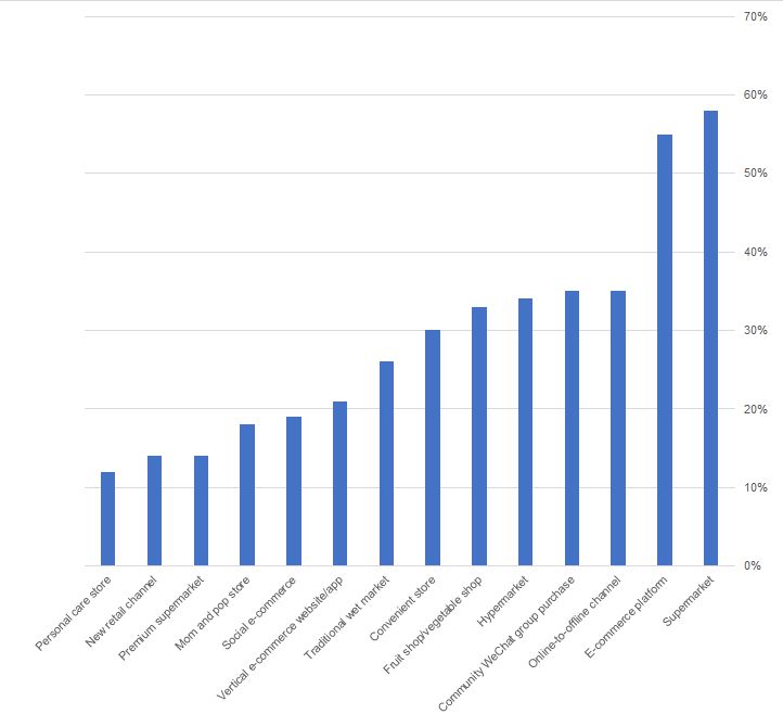 EN Chart for retail channel during outbreak.jpg