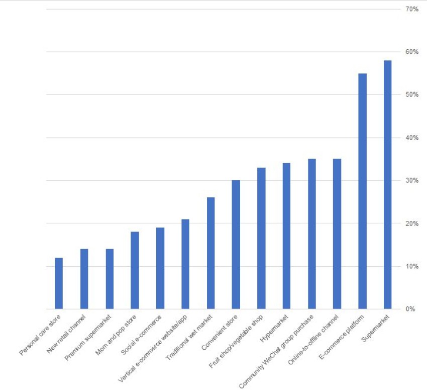 EN Chart for retail channel during outbreak.jpg
