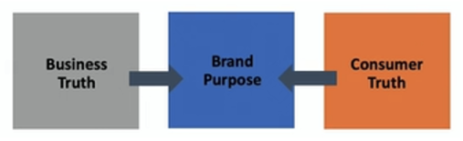 Communication Strategy - beeld