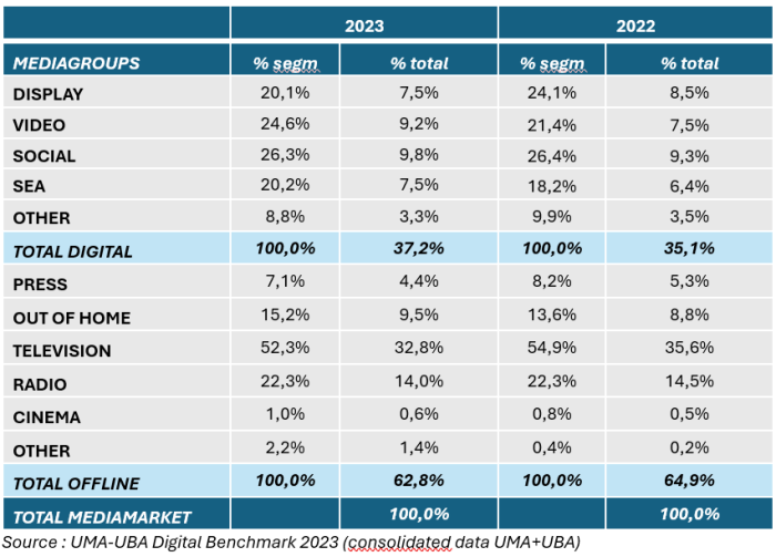 Newsletter_20240319_Digital_benchmark_2023_tab1