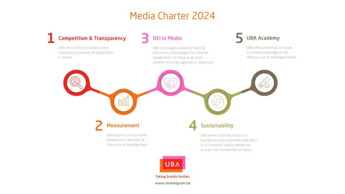 media charter