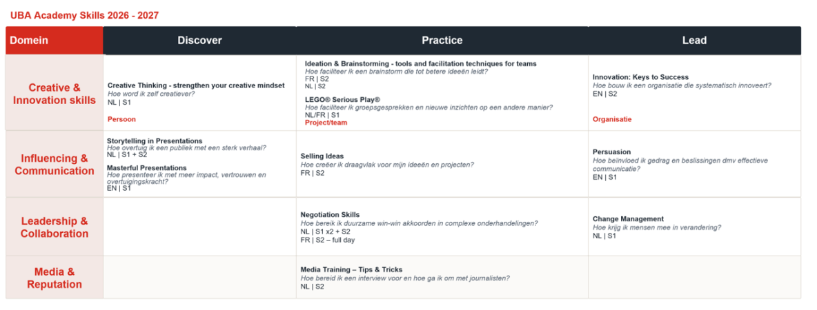 UBA_Academy_skills2627_NL.png