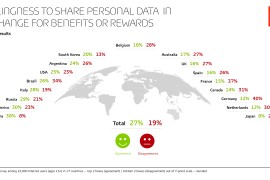 sharing-personal-data_countries-2.jpg